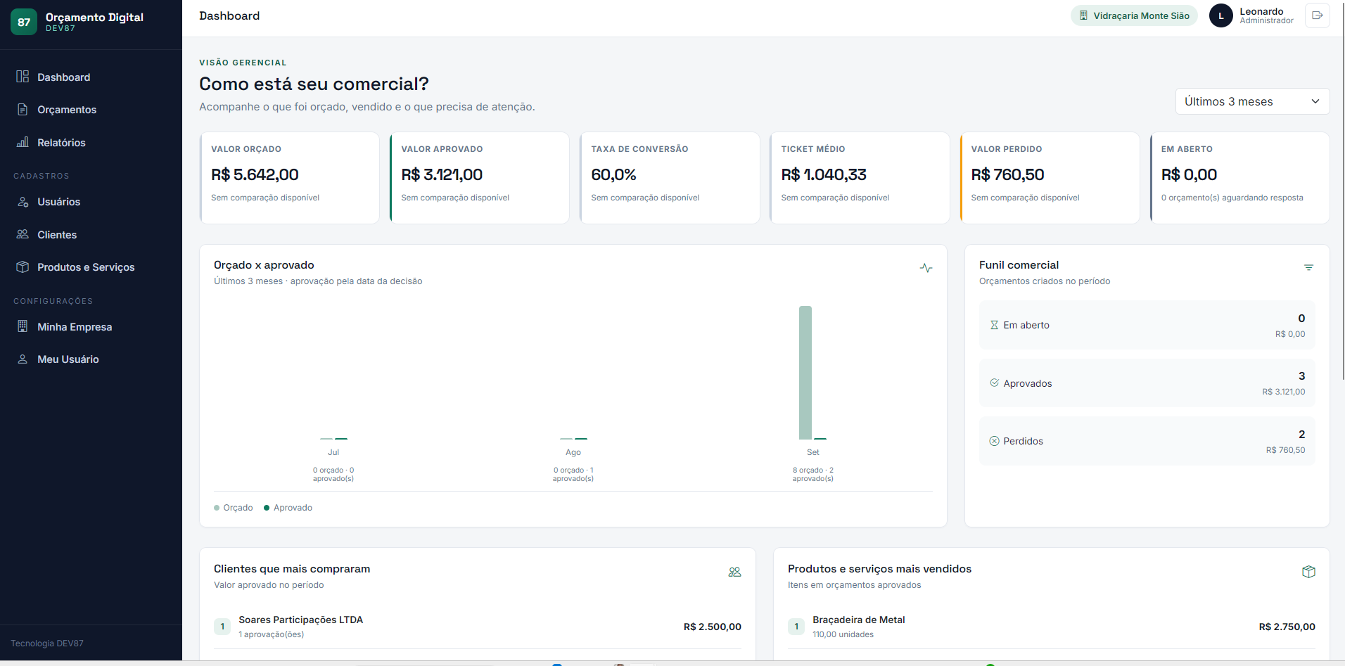 Dashboard do Orçamento Digital DEV87